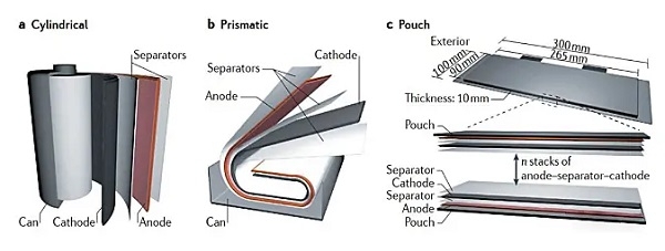 Different batteries