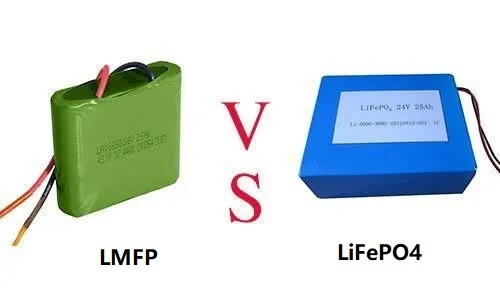 Compared with LiFePO4, LMFP has an energy density advantage
