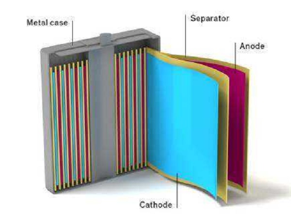 Lithium-ion battery or NiMH battery which is better? The difference between lithium-ion batteries and nickel-metal hydride batteries