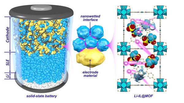 Main components of lithium-ion battery electrolyte and precautions for use