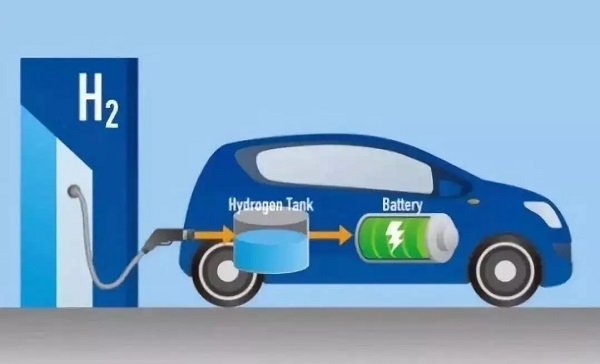 new energy vehicle battery