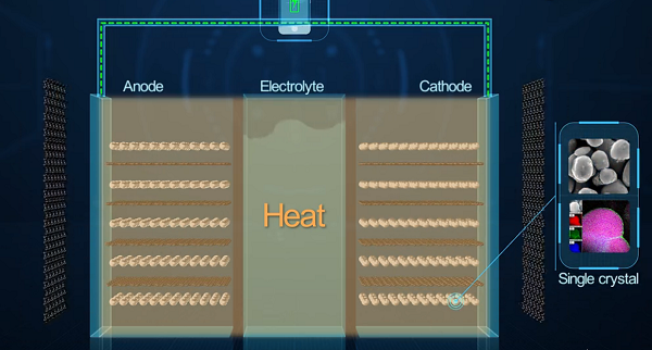 Which is better, graphene battery or lithium-ion battery? The difference between graphene batteries and lithium batteries