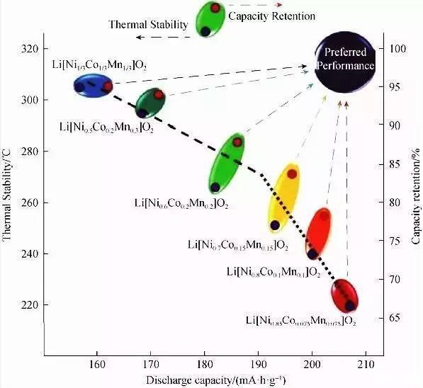 What are the cathode materials for lithium ion batteries? Lithium-ion battery cathode material introduction