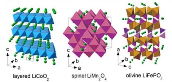 What is Lithium Iron Manganese Phosphate? Performance characteristics of lithium iron manganese phosphate