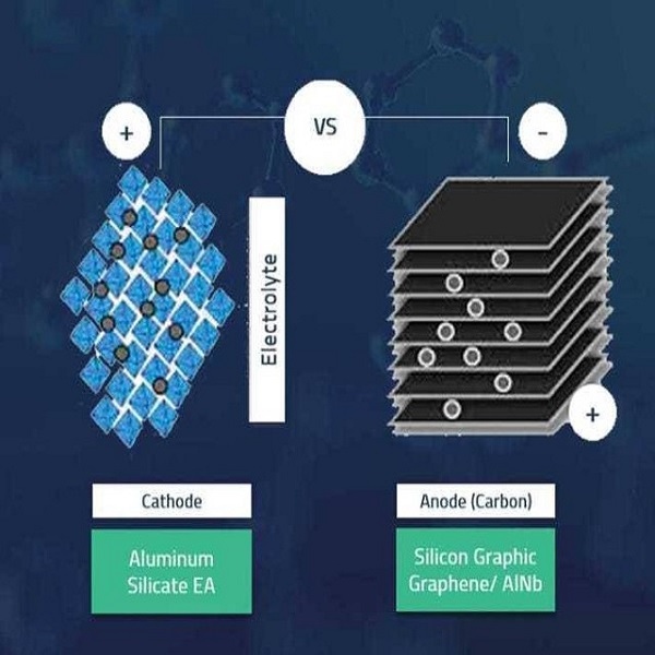 The world's first aluminum-ion solid-state battery is mass-produced, which is half cheaper than lithium batteries!