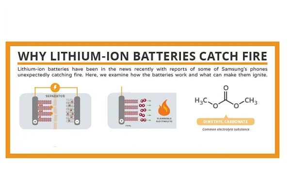 main causes of lithium-ion battery fires