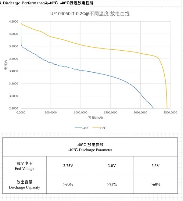 low-temperature lithium-ion battery packs manufacturer