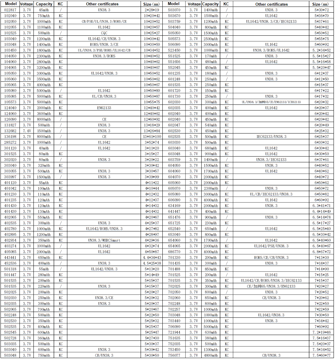 Certified Lithium battery list