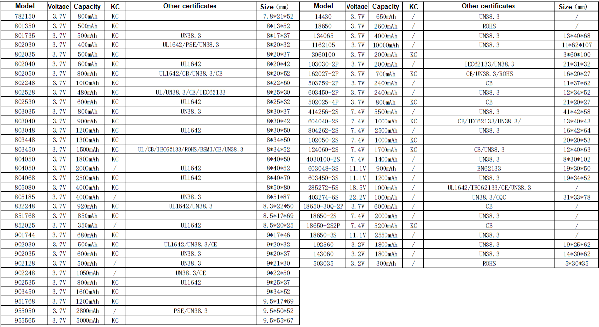 Certified Lithium battery list